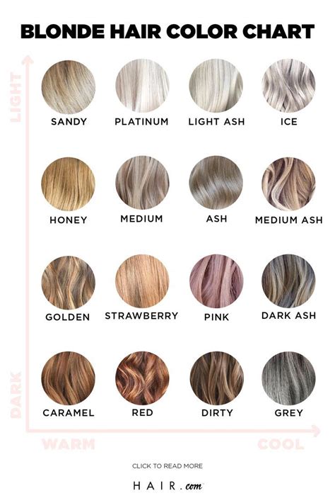 bad yellow blonde hair|blonde hair color chart.